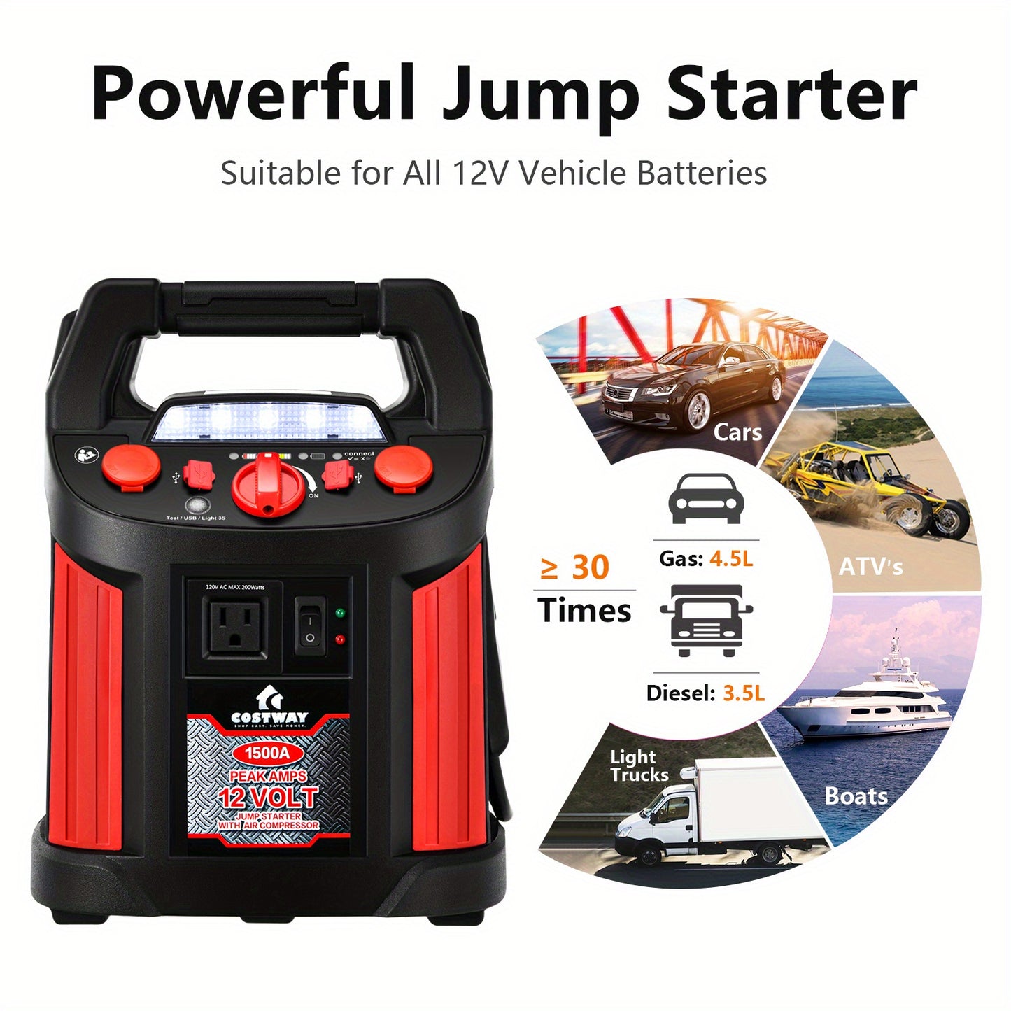 Multigot 1500 Peak/700 Cranking Amps Safe Lead-acid Battery Jump Starter Up To 1.19gal Gas, 118.35oz Diesel Engine, 12-Volt Car Battery Pack With 180 PSI Air Compressor And Built-in Inverter, Portable Power Bank With 2 USB Po