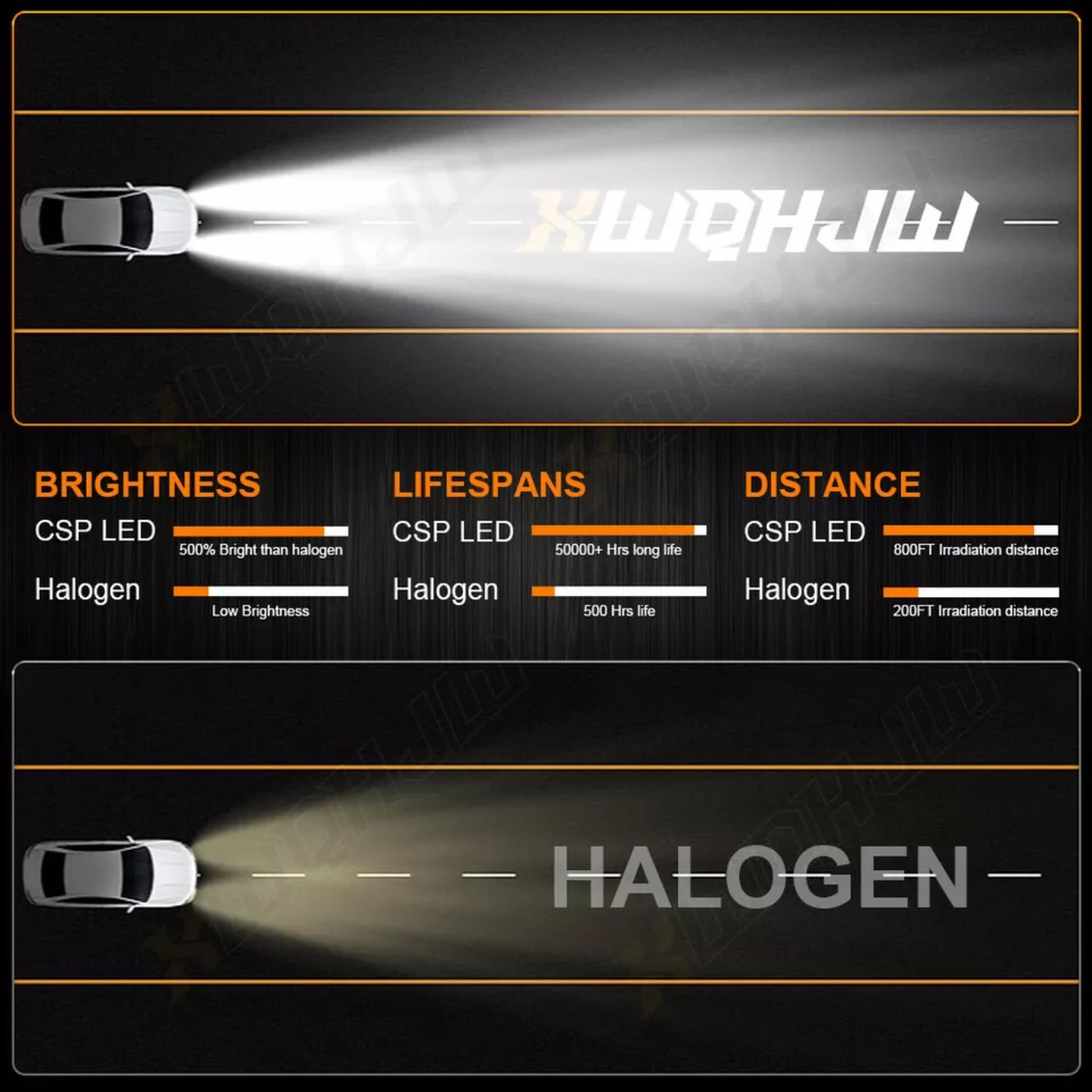 Pack of 6 6000K White LED Combo Headlight Kit Hi/ Lo Beam+Fog Bulbs Fit For 2011-2017 RAM 1500 2500 3500
