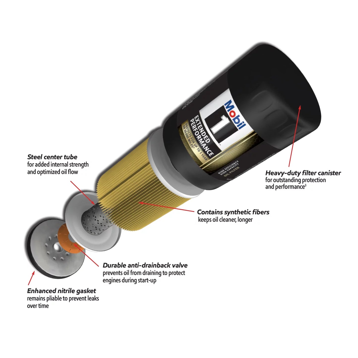 Extended Performance M1-201A Oil Filter Fits Select: 1988-2000 CHEVROLET GMT-400, 1995-2000 CHEVROLET TAHOE