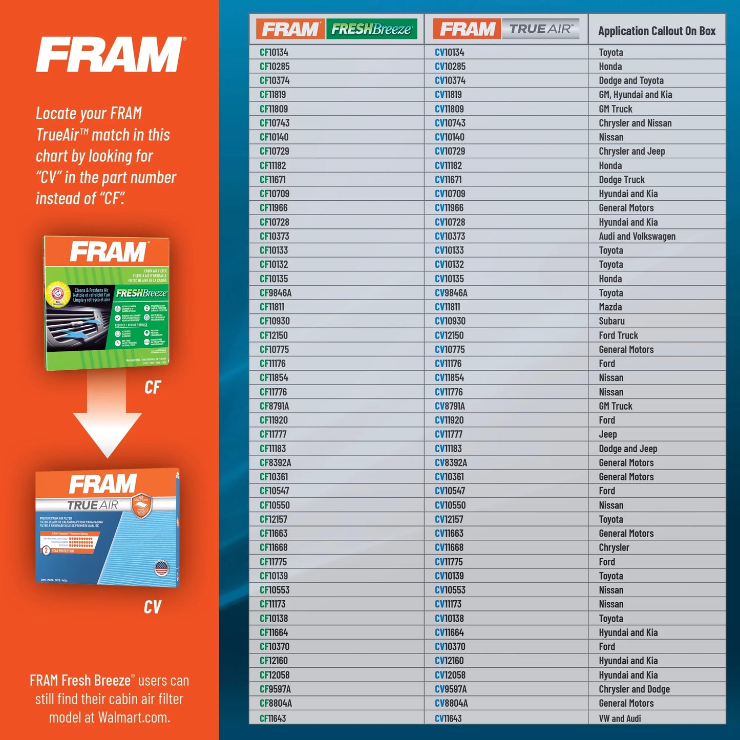 CF11183, Fresh Breeze Cabin Air Filter with Arm & Hammer Baking Soda, for Select Dodge and Jeep Vehicles Fits Select: 2011-2018,2020-2022 JEEP GRAND CHEROKEE