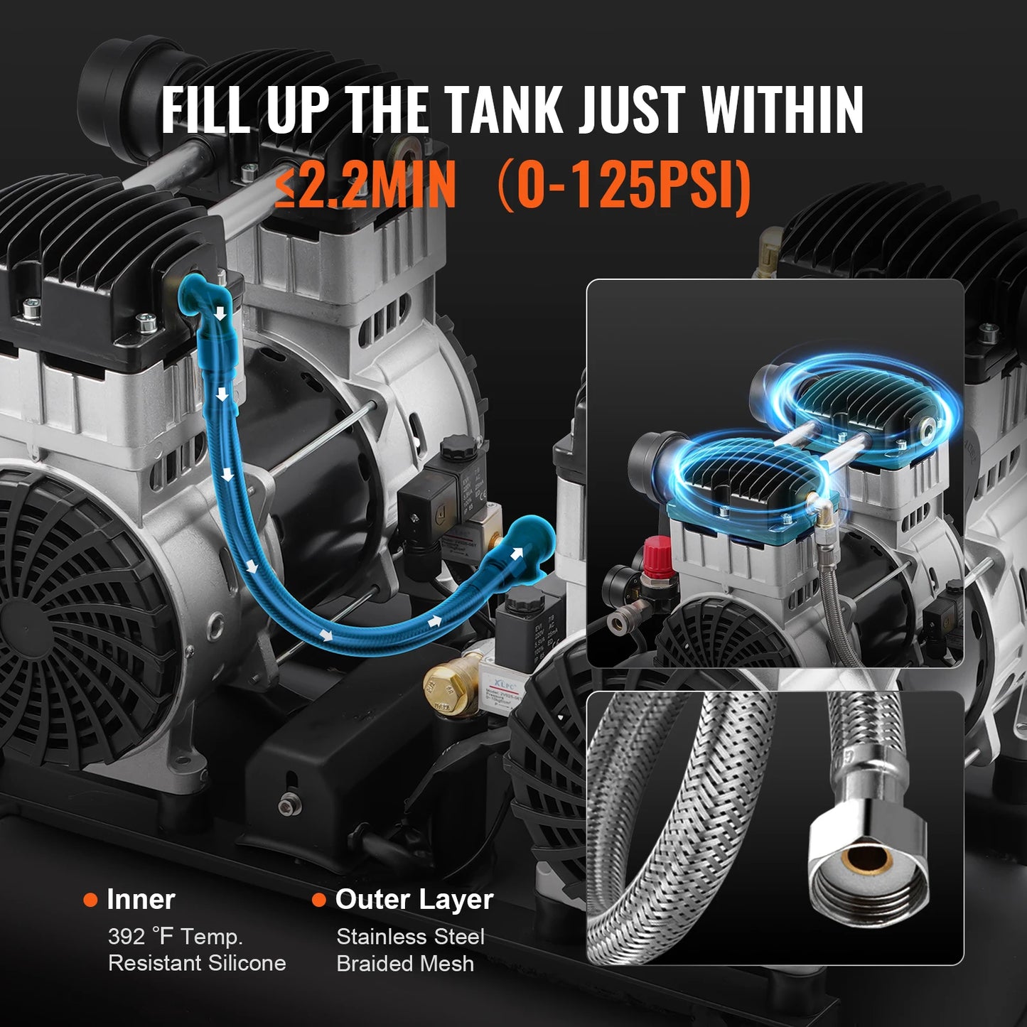 VEVOR Air Compressor 750W/1450W/3000W Oil Free Air Compressor Quiet Portable Compressor Pump for Auto Repair Tire Inflation Home